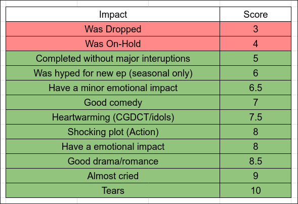 Peak Momentary Emotion Standard